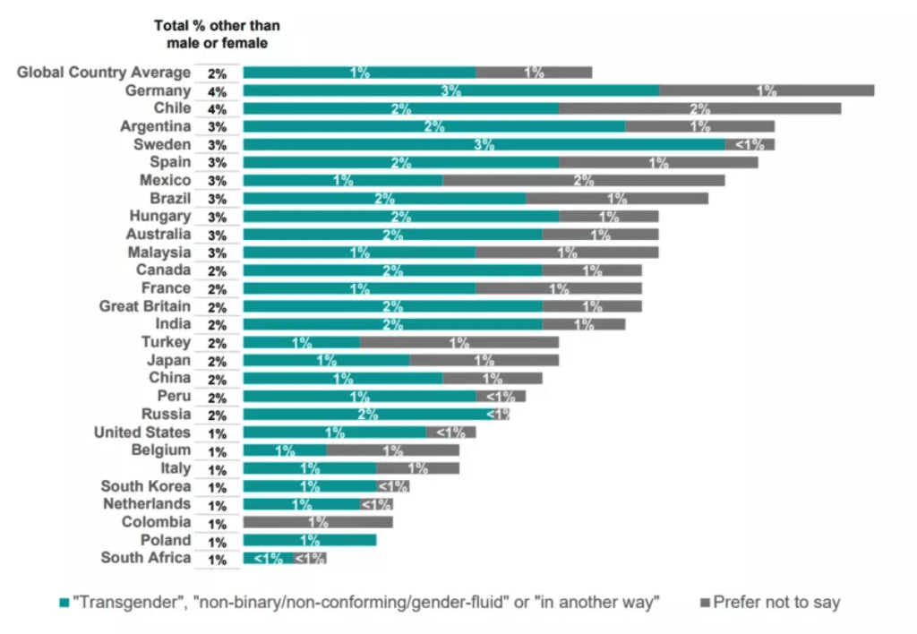 HIV Statistics